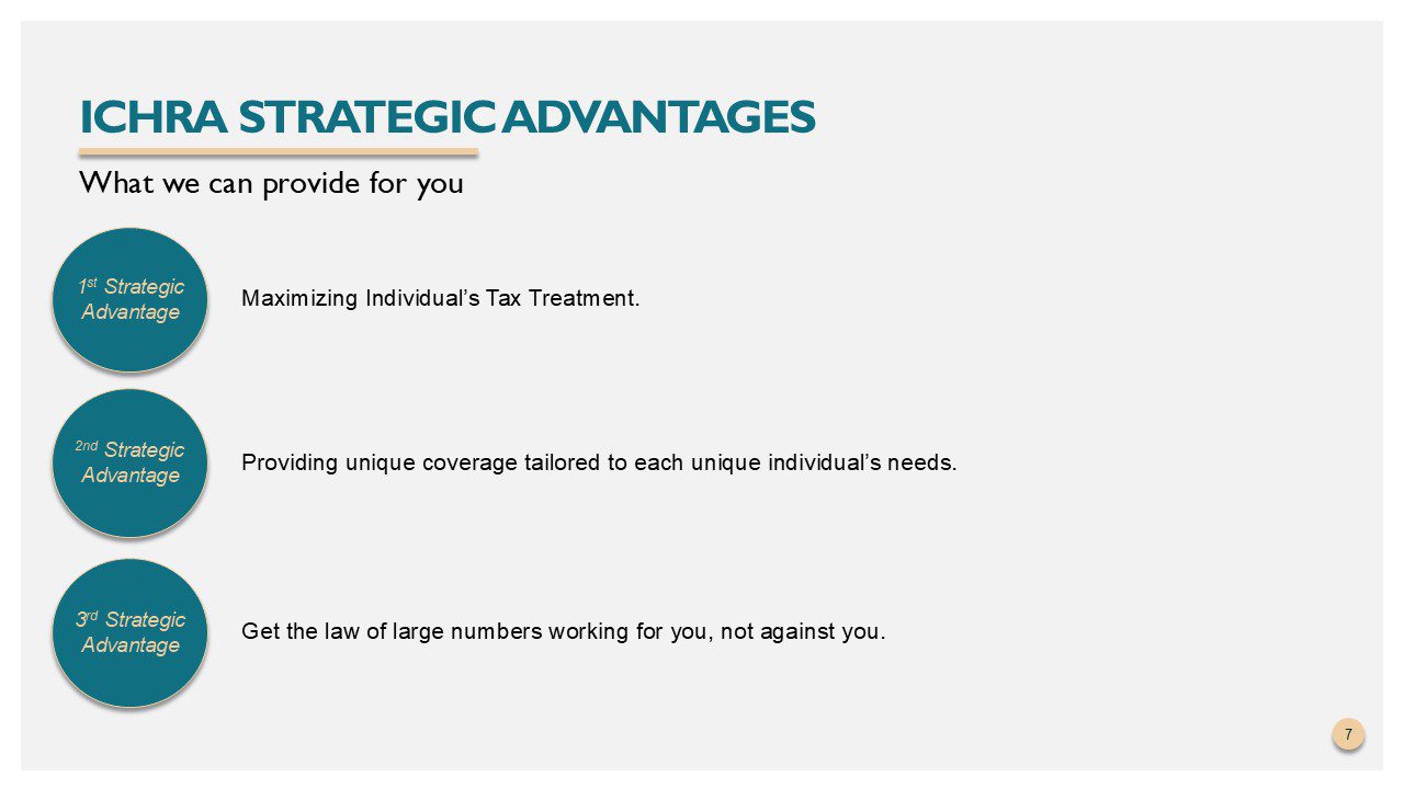 Slide7